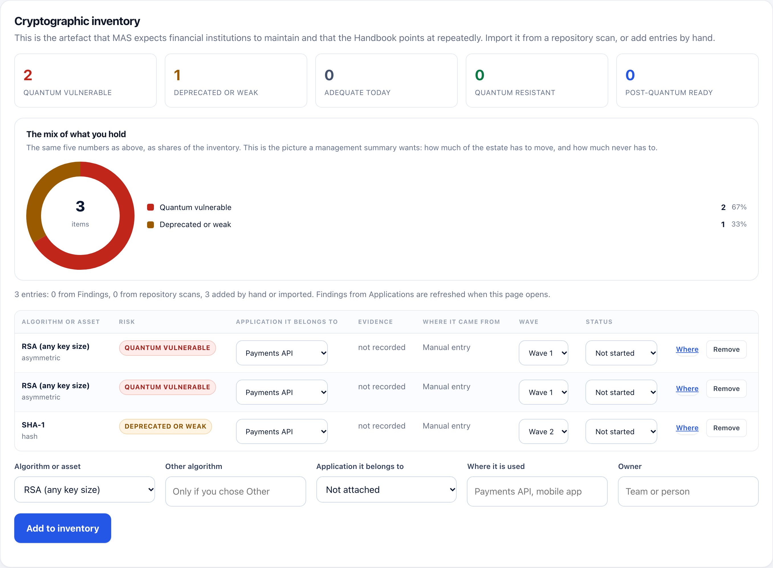 The cryptographic inventory in the readiness workbench: risk counts, a breakdown chart and a table of assets by algorithm, application, evidence, wave and status.